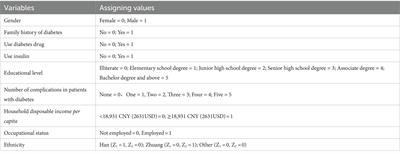 Knowledge level and health information-seeking behavior of people with diabetes in rural areas: a multicenter cross-sectional study